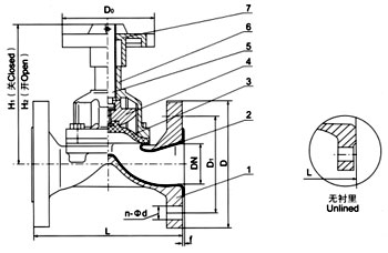 EG41W（無襯里）、EG41J(襯膠) 堰式隔膜閥