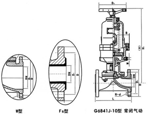 氣動(dòng)襯膠、襯氟塑料隔膜閥(常閉式)
