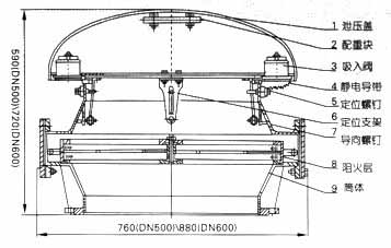 阻火呼吸人孔結(jié)構(gòu)示意圖