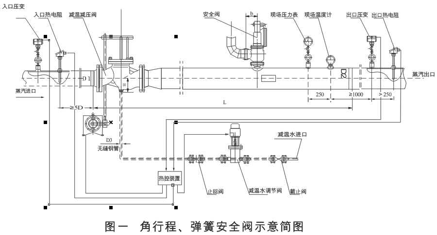 減溫減壓裝置 低、中壓減溫減壓裝置系列圖