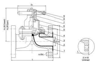 G41F(無襯里)、G41Fs(襯氟塑料)堰式隔膜閥