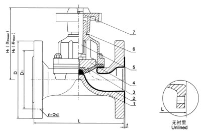 EG41F(無襯里)、EG41Fs(襯氟塑料)堰式隔膜閥