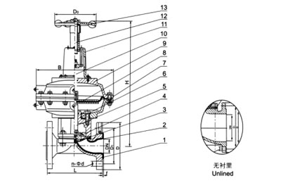 EG641F(無(wú)襯里)、EG641Fs(襯氟塑料)氣動(dòng)隔膜閥(帶手操往復(fù)型)