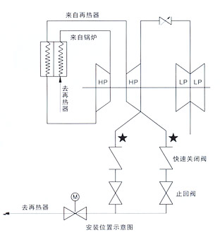 0.5秒液控快速關(guān)閉閥安裝位置示意圖 0.5秒液控快速關(guān)閉閥安裝位置示意圖